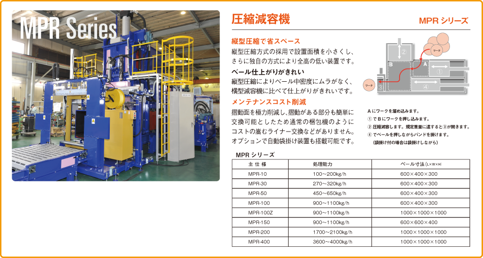 減容機