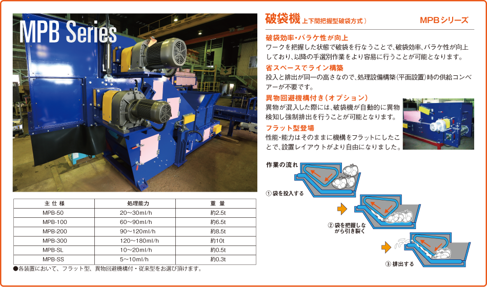 破袋機