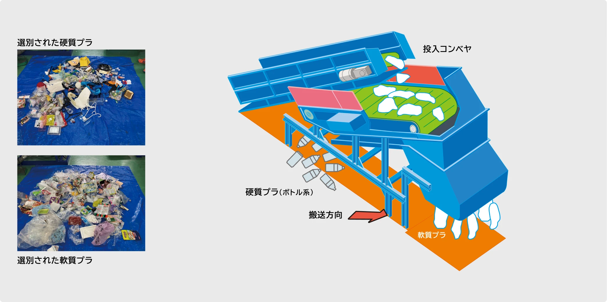 セパレートXの選別イメージ